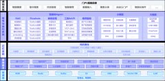 通过焦点三件套：会思虑的“框”（超等入口）