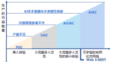 以AI手艺深度赋能的“漫剧”赛道已成为察看这一
