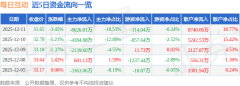 成交额0.24%